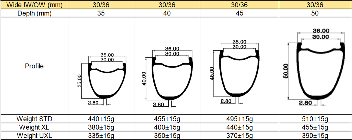 700C GFX Gravel and Fast (30mm Int) Full Carbon Bicycle Rim