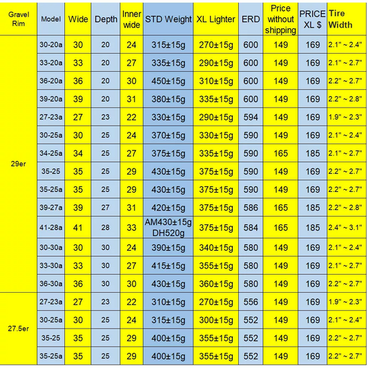 280g 29er Carbon Mtb Rims XC Tubeless Carbon Rim UD/3K 12K 3K Twill Matte Glossy 29in Clincher Hookless New Asymmetric
