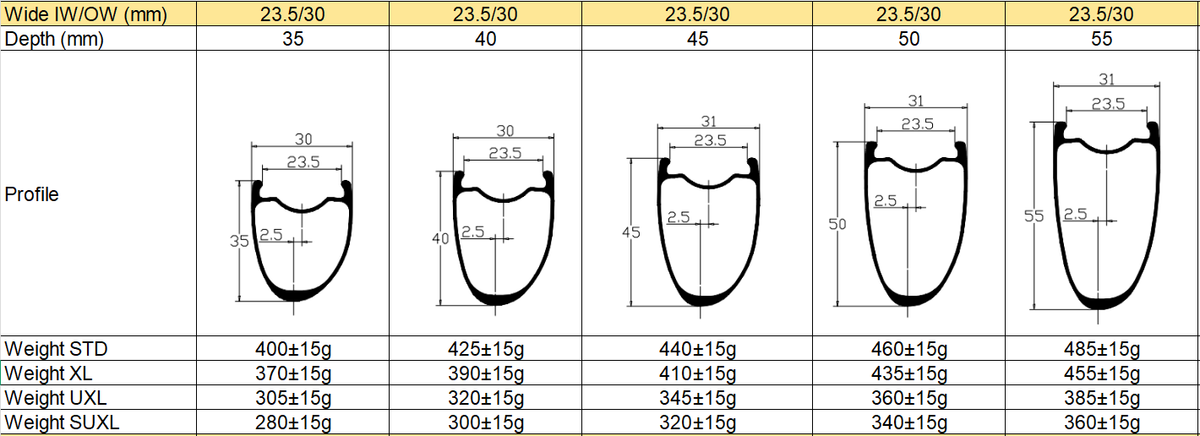 PRX-Performance Road X Extra-Wide (23.5mm Int) All Road · Gravel Bicycle Carbon Rim 45mm 320g