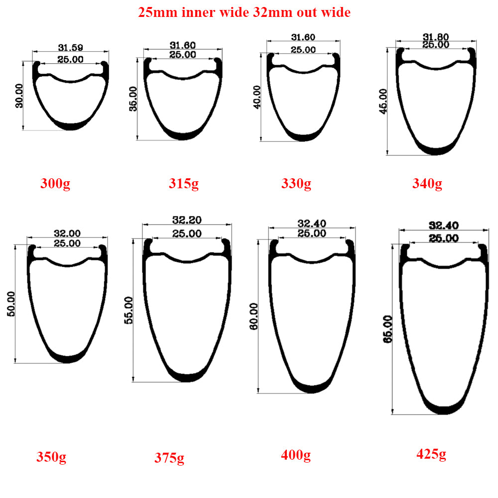 DFS PULSE SERIES Disc Brake Carbon Road Bike Wheelset Tubeless ROAD/GRAVEL WHEELS 21/24/25/30/32MM INNER wide