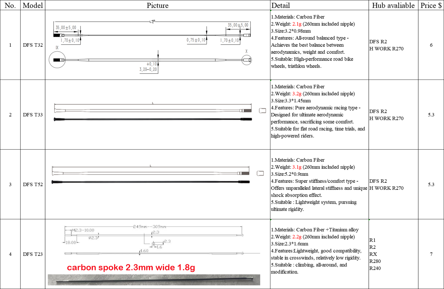 DFS PULSE SERIES Disc Brake Carbon Road Bike Wheelset Tubeless ROAD/GRAVEL WHEELS 21/24/25/30/32MM INNER wide