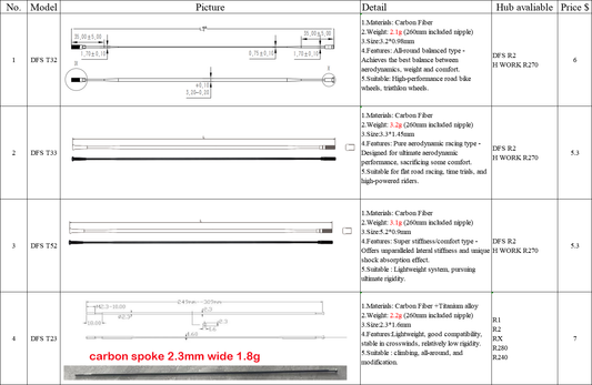 DFS PULSE SERIES Disc Brake Carbon Road Bike Wheelset Tubeless ROAD/GRAVEL WHEELS 21/24/25/30/32MM INNER wide