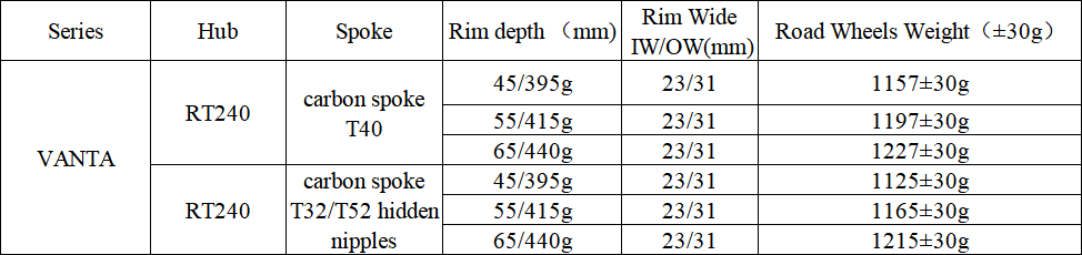 DFS VANTA SCALE Carbon Road Wheelset – Fish-Scale Surface Carbon Spokes 45/55/65mm depth