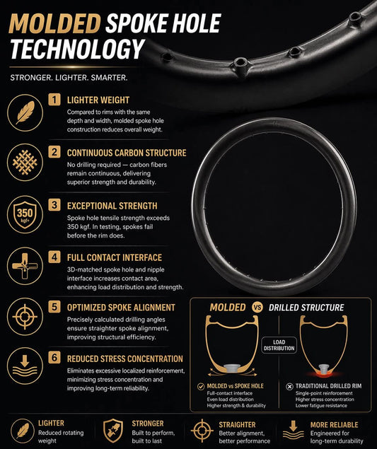 GHOST EVO Series | 38mm Ultra-Light Carbon Wheelset