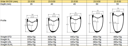 PRX-Performance Road X  Extra-Wide (23.5mm Int) All Road · Gravel Bicycle Carbon Rim 45mm 320g